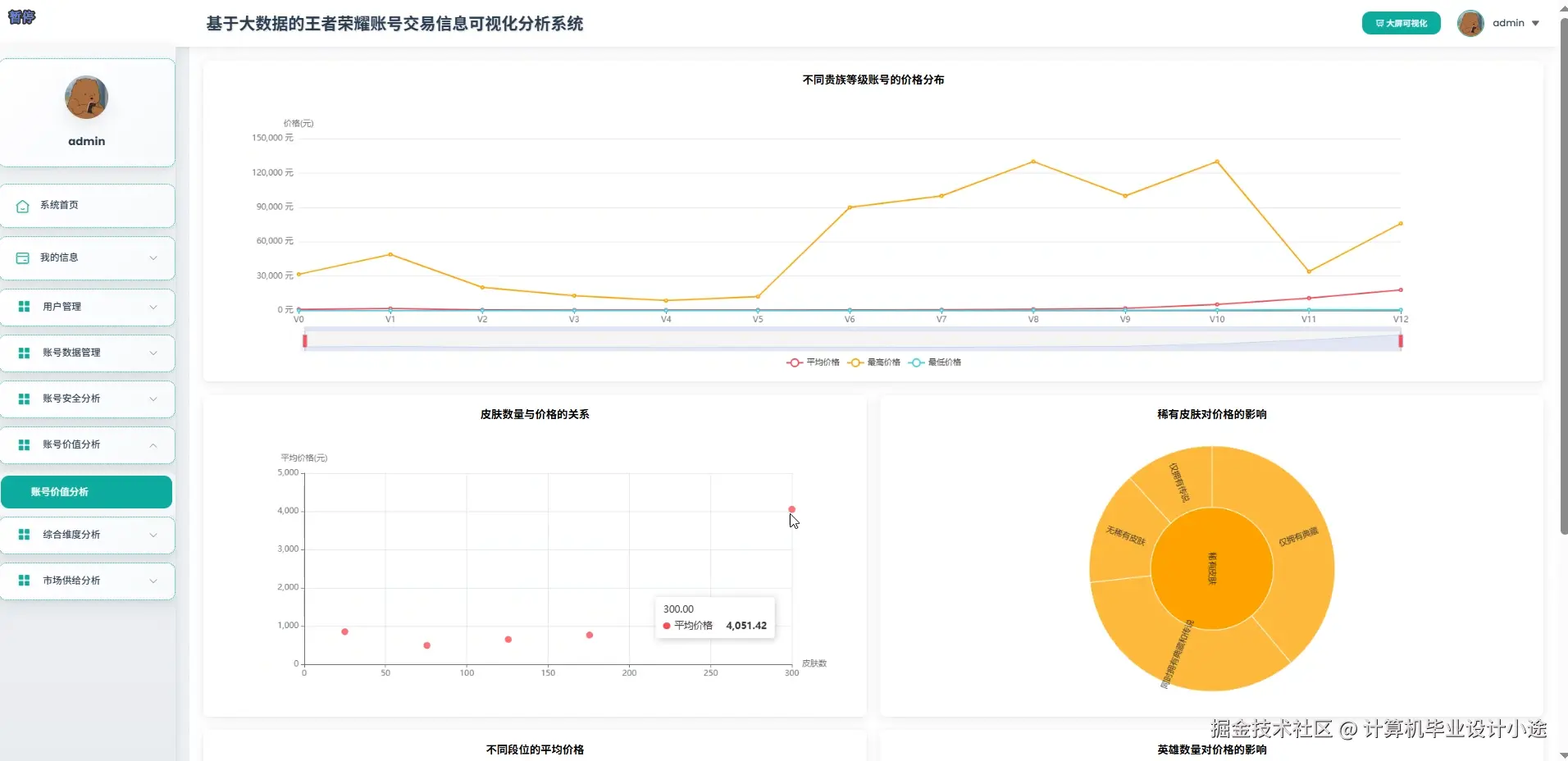 账号价值分析.png