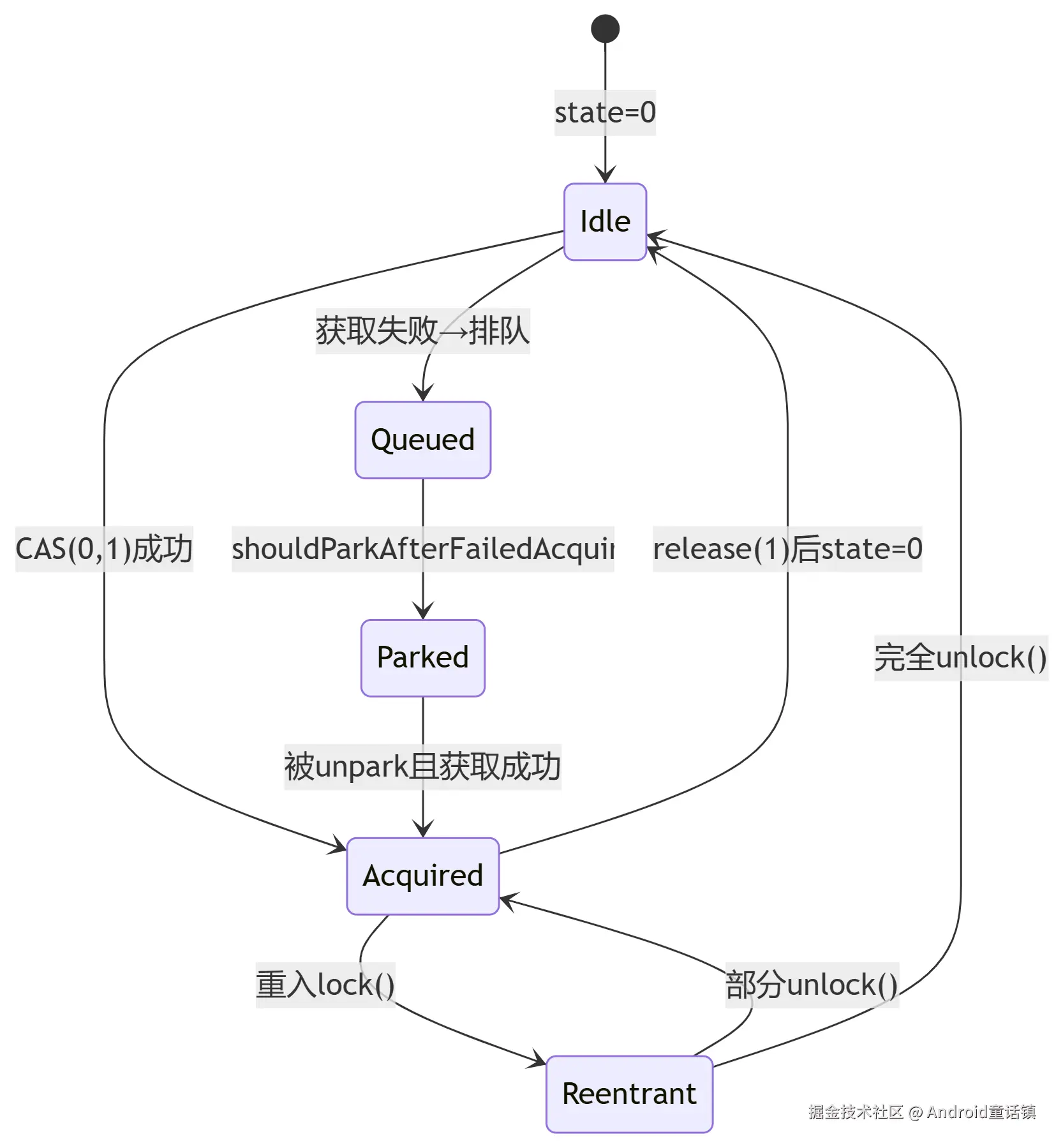 deepseek_mermaid_20250626_cc4f57.png