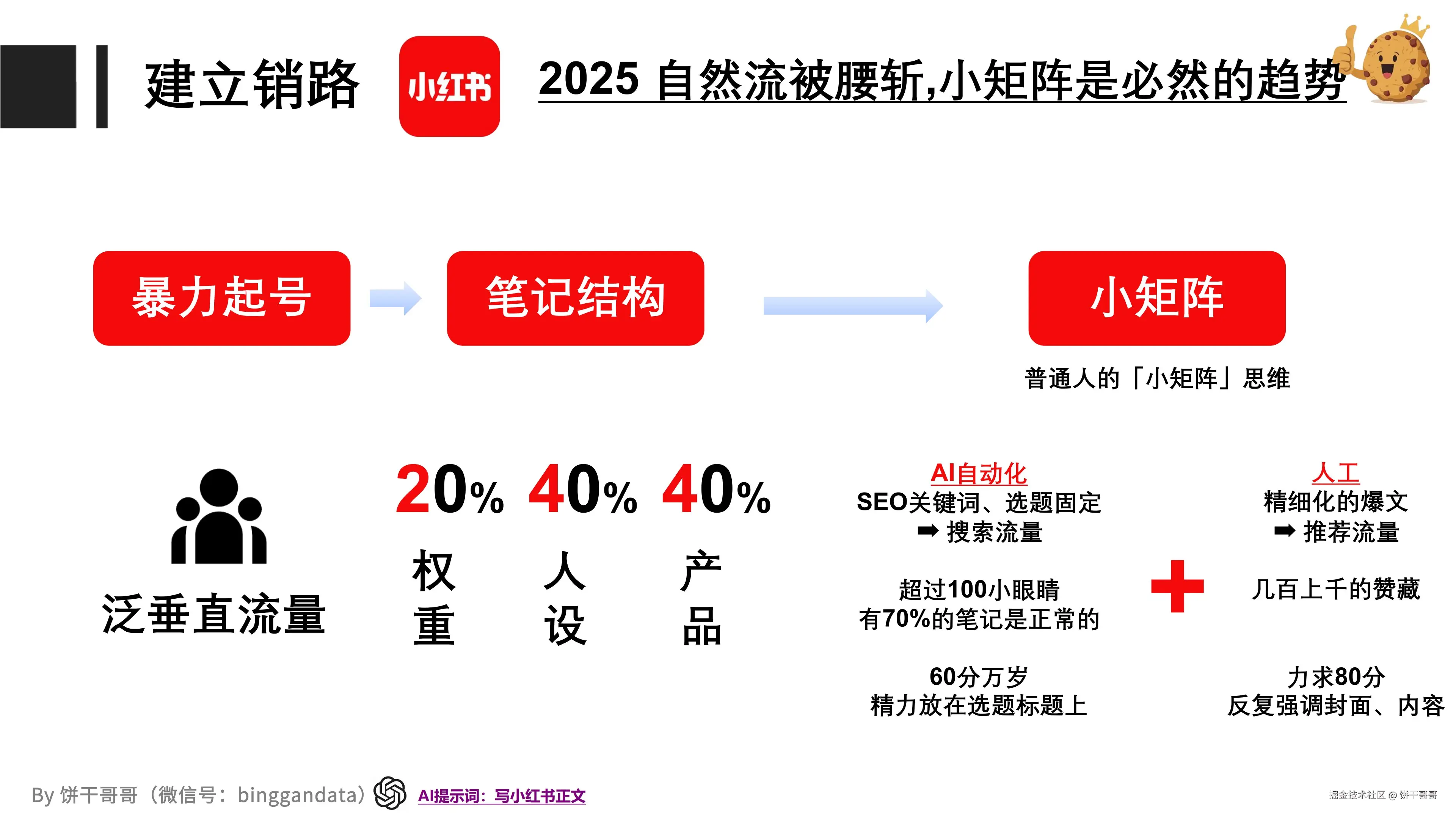 昨天分享了一套用 Nano Banana PRO做商业 PPT 定制的玩法，还推荐直接去咸鱼接单搞钱。5.jpg
