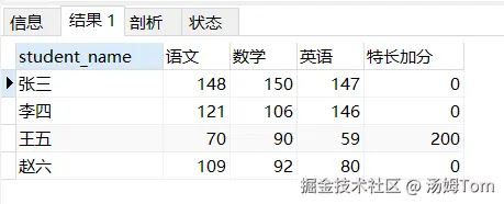 mysql的行转列实现方法