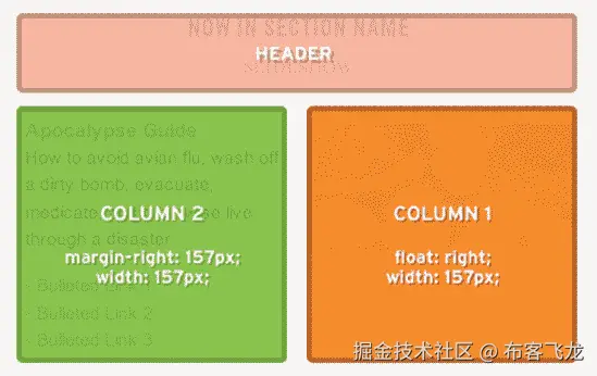 The code to get our two-column layout in place