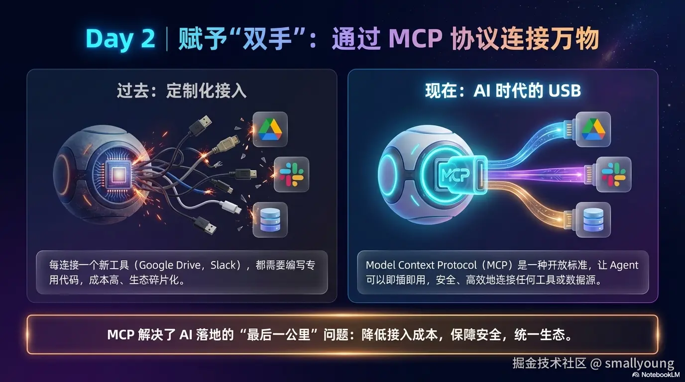什么是 MCP
