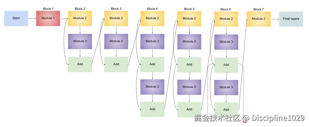 Image Name