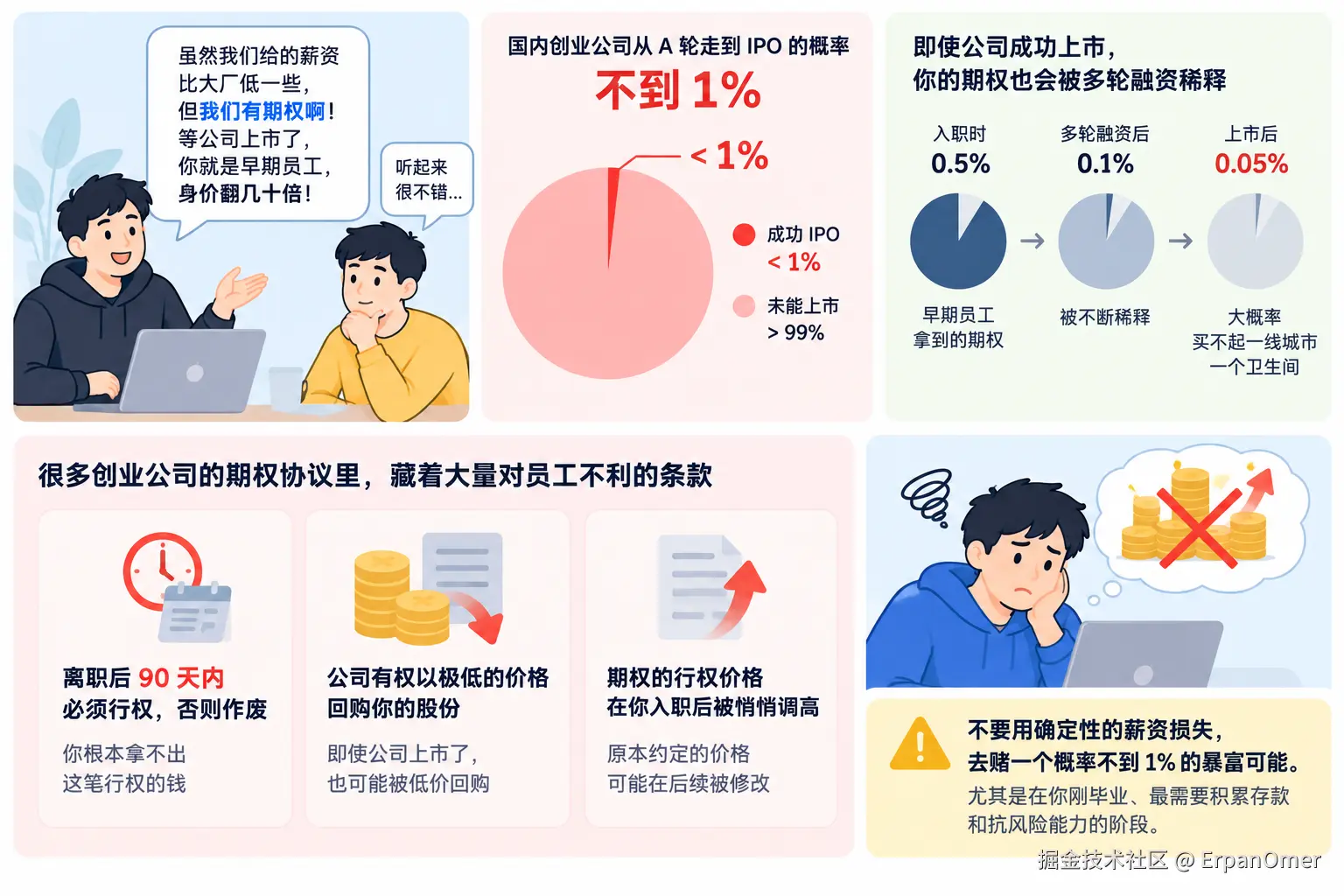 创业期权：美好承诺与现实风险.png