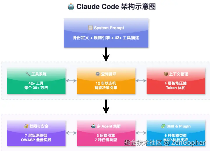 Claude Code 架构示意图.png