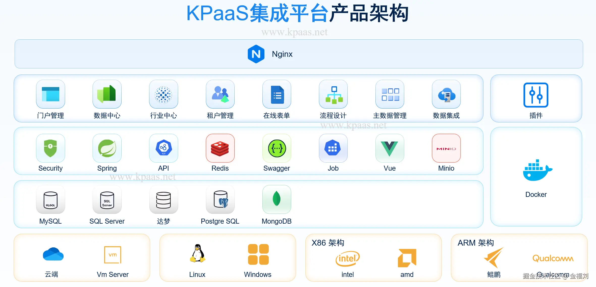 KPaaS产品架构ww.kpaas.net.png