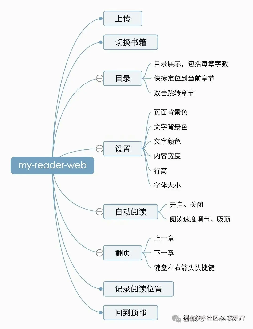 整体功能图