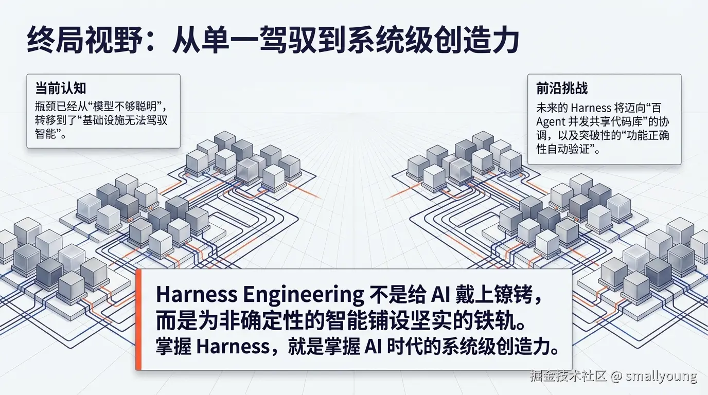 终局视野：从单一驾驭到系统级创造力