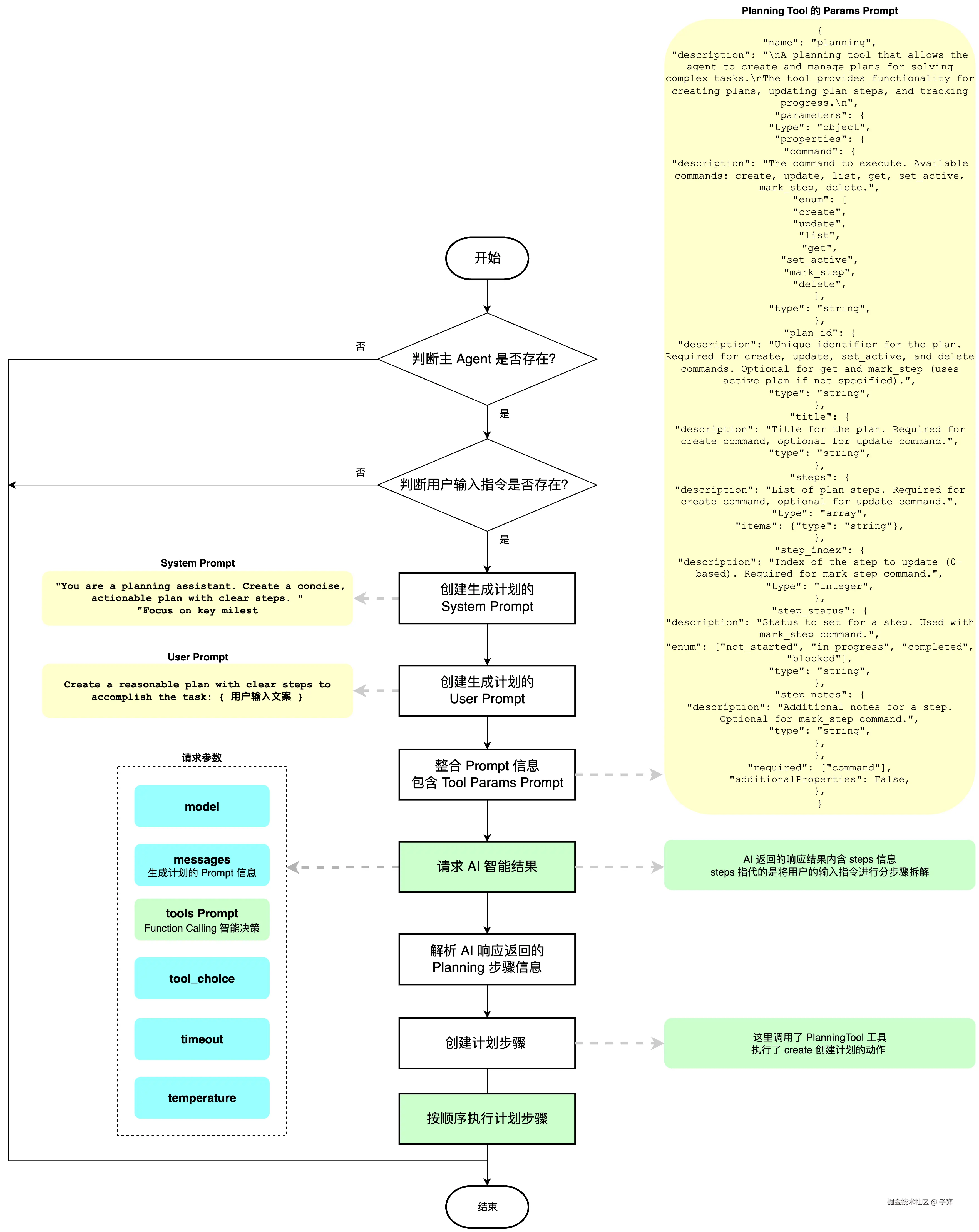 2025-流程图 (6).jpg