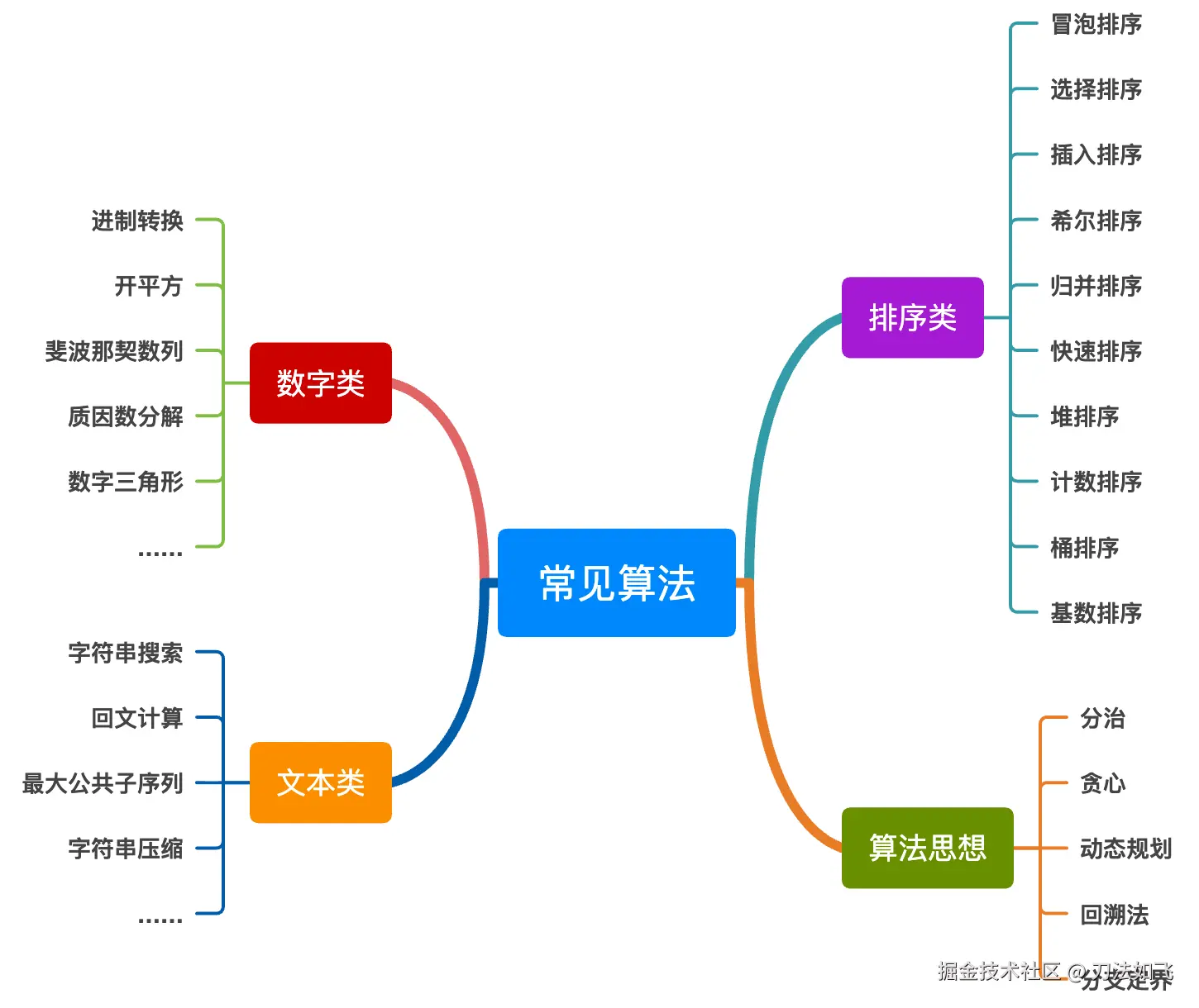 algorithm-structure-cn.png