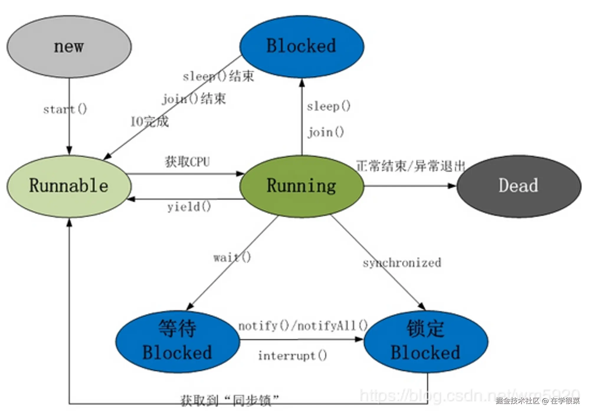 image-20230203144049219