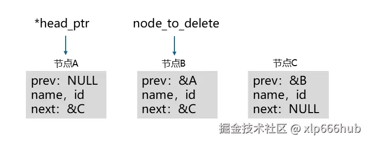 4. 删除节点（3）.png