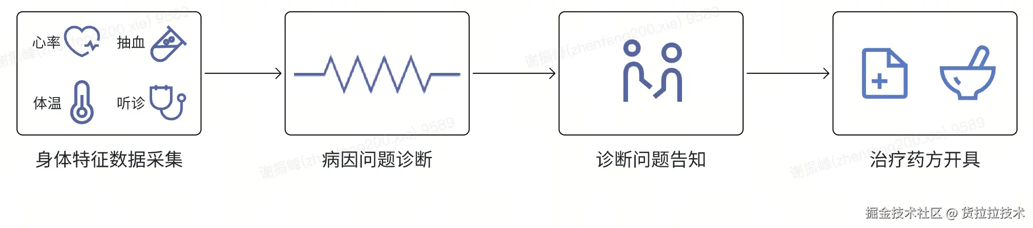 截屏2024-09-18 下午4.09.57.png