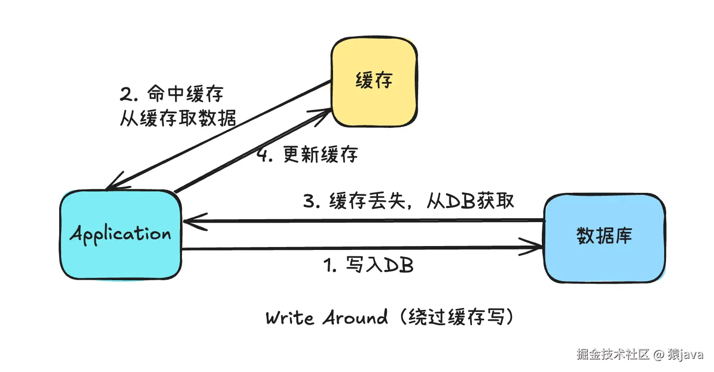 cache-strategy-4.png