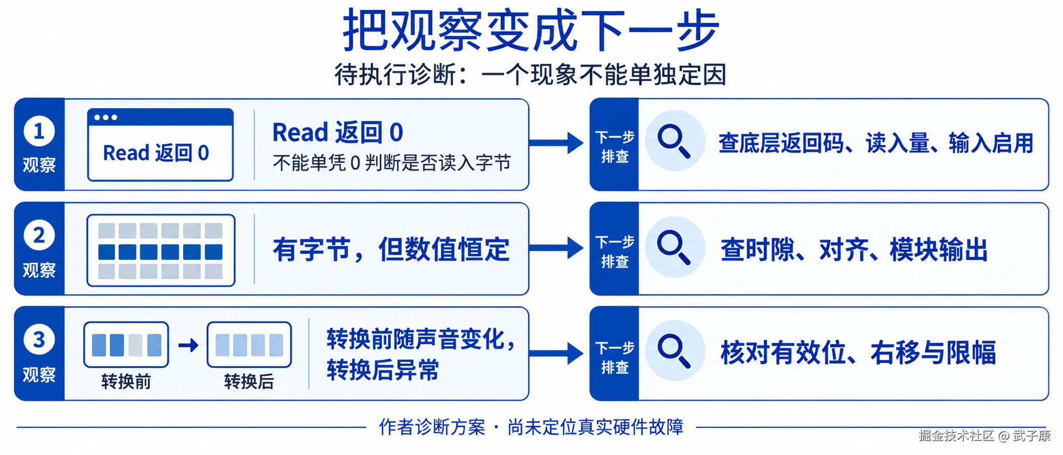 图06