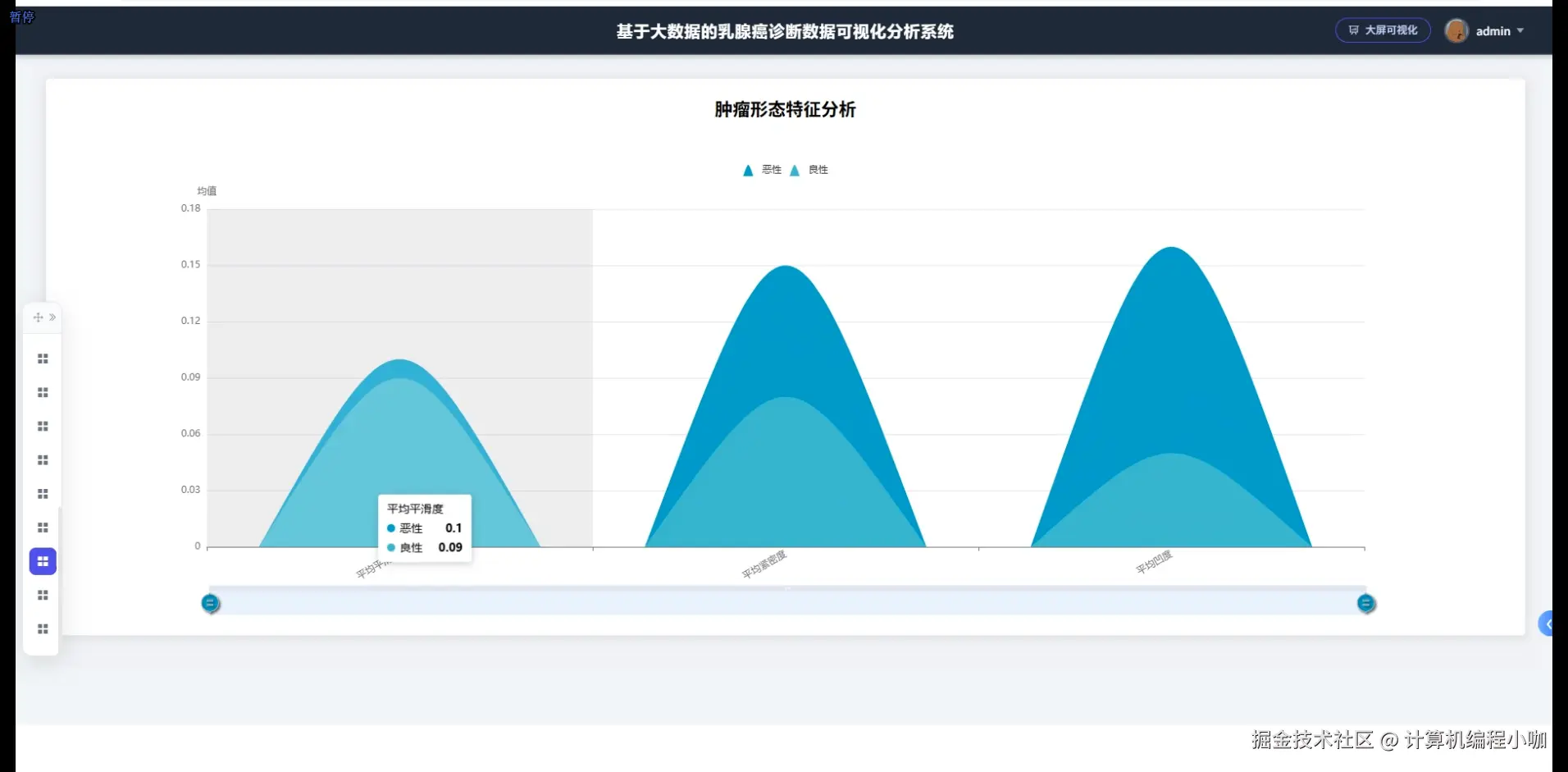 肿瘤形态特征分析.png