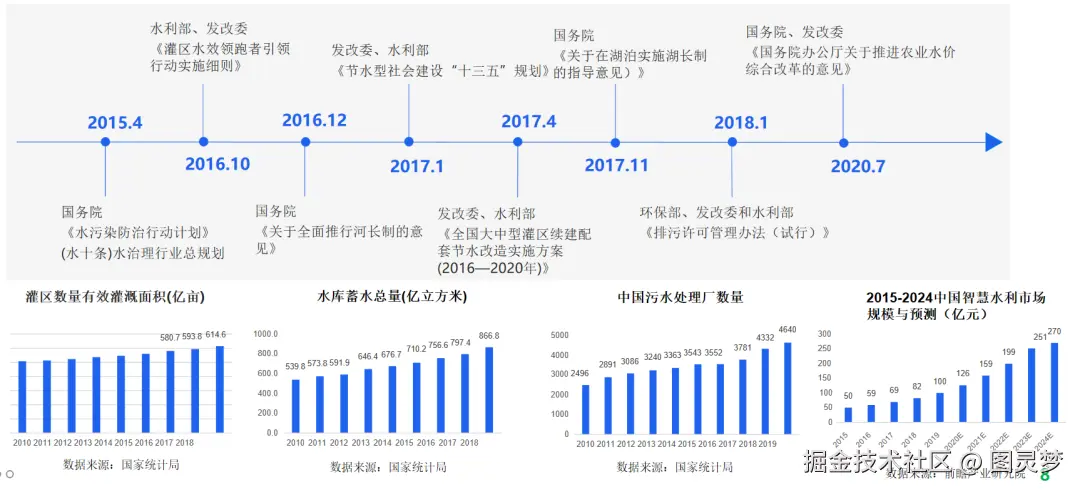 「下载」智慧水利综合解决方案：一体化水利感知网，四位一体打造水利监管的创新模式