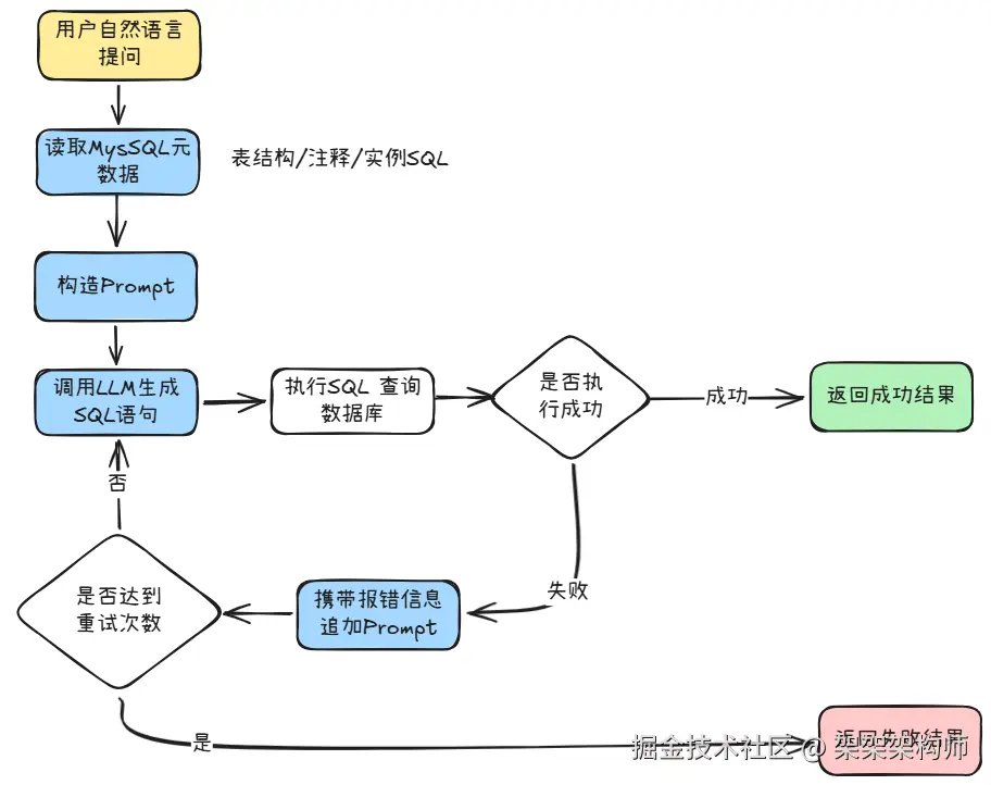 Text2SQL2.png