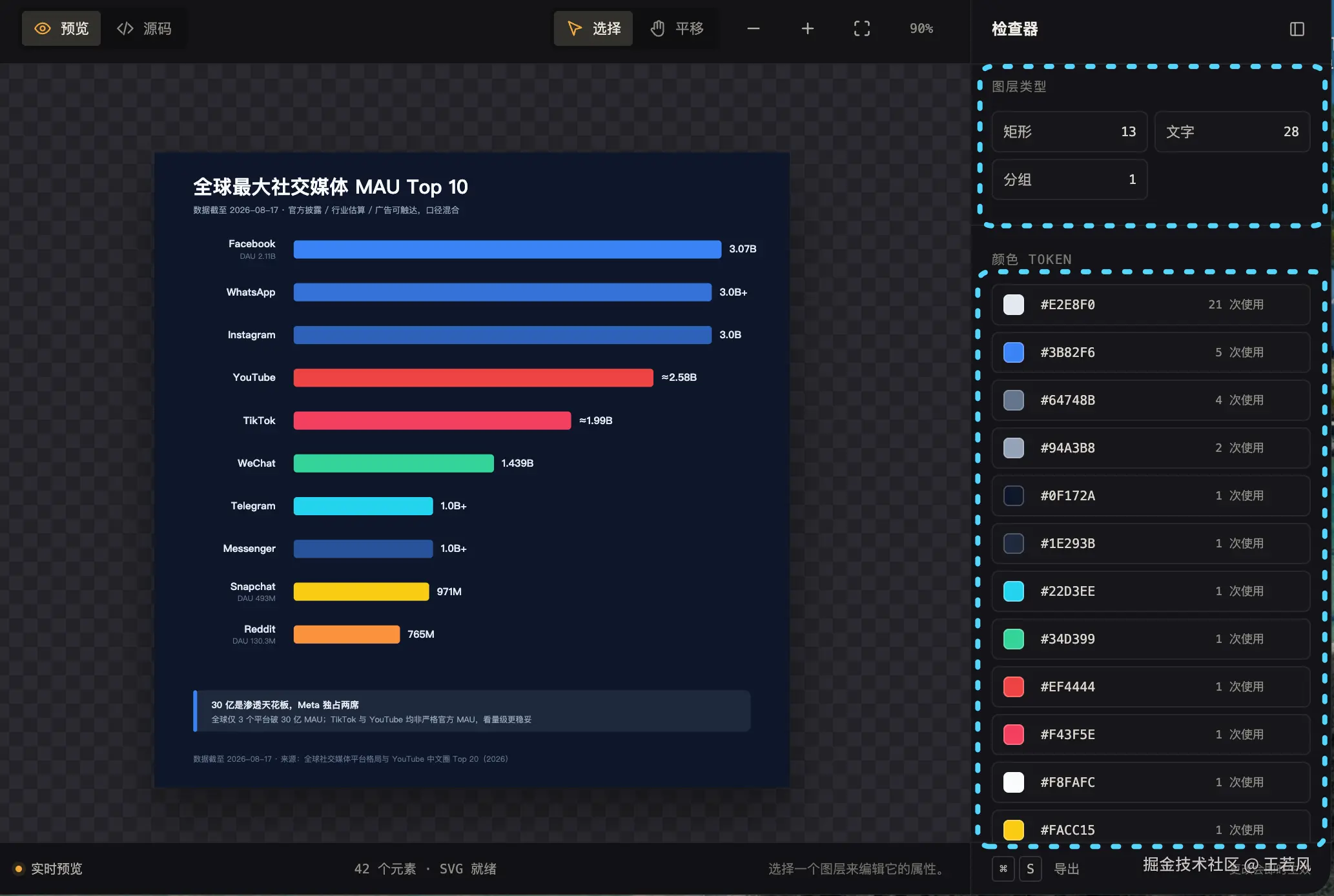 SVG 子图层类型分布与颜色 token 统计