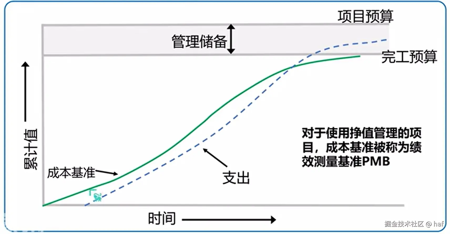 成本基准.png
