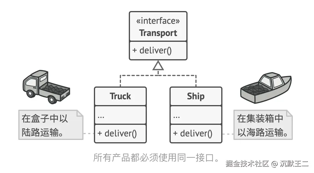 refactoringguru.cn：工厂模式