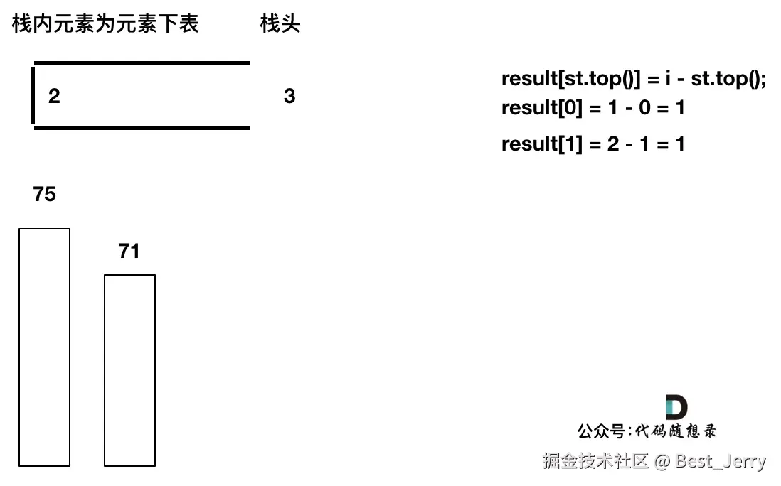 739.每日温度4