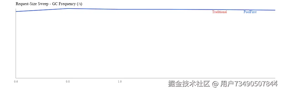 request_size_sweep_gc.svg