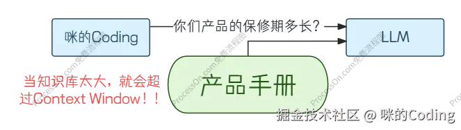 知识库全文传输示意图