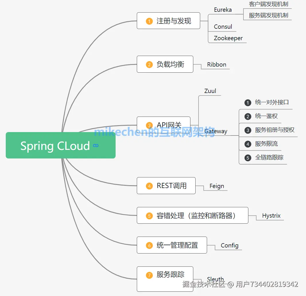 高并发解决方案详解(9大常见解决方案)-mikechen