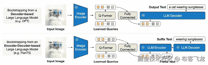 计算机流程图示例 由自动生成的描述