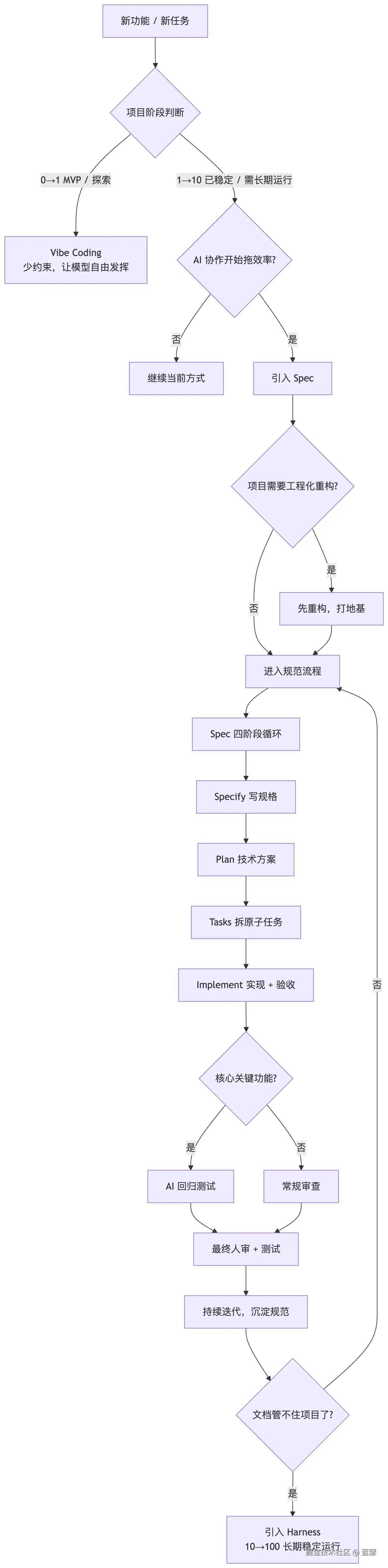 mermaid-diagram-n109.png