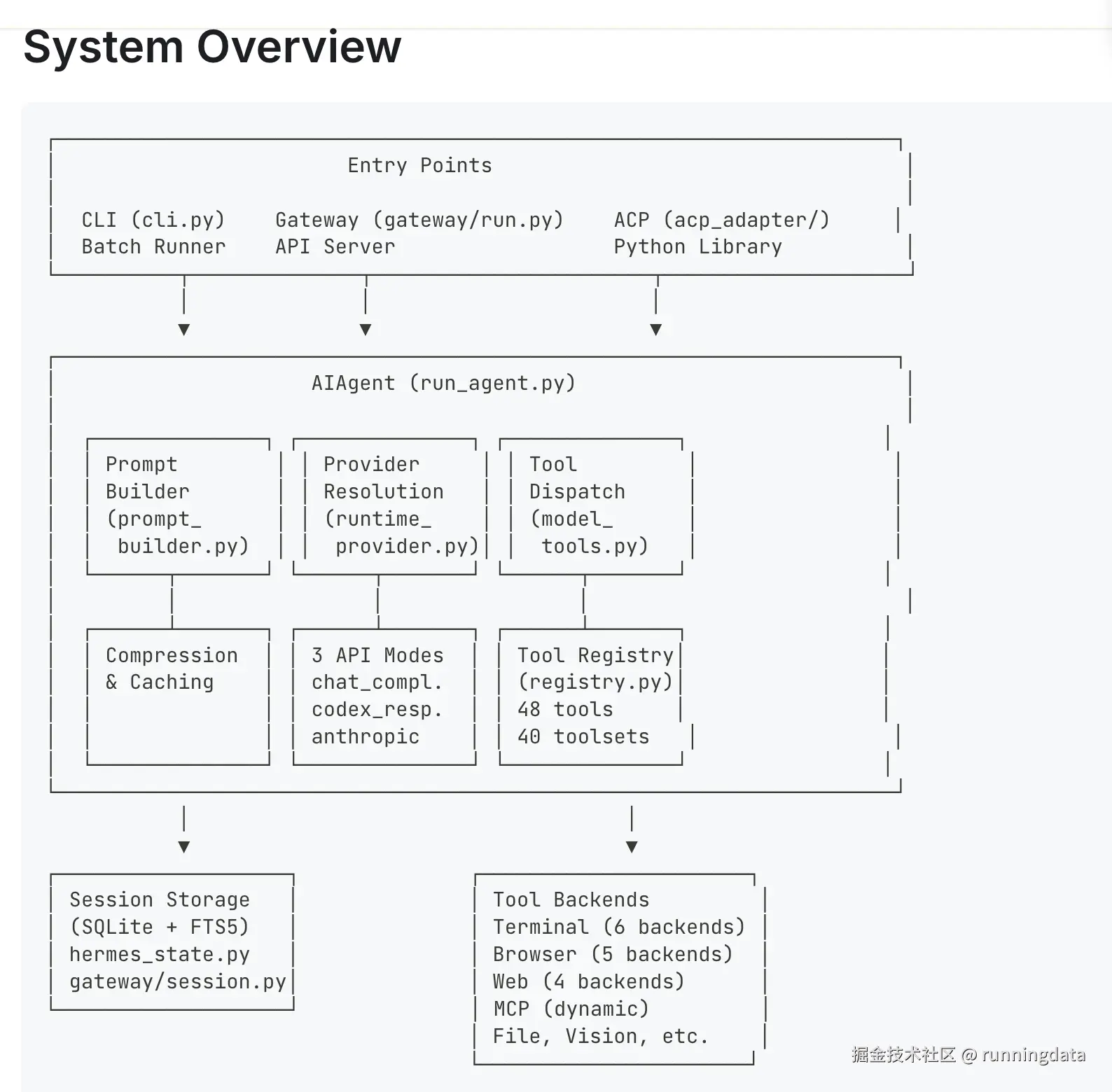 官方技术架构图