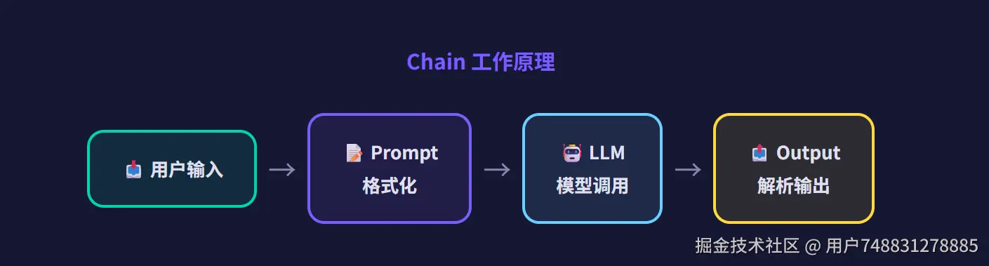 Chain工作原理.png