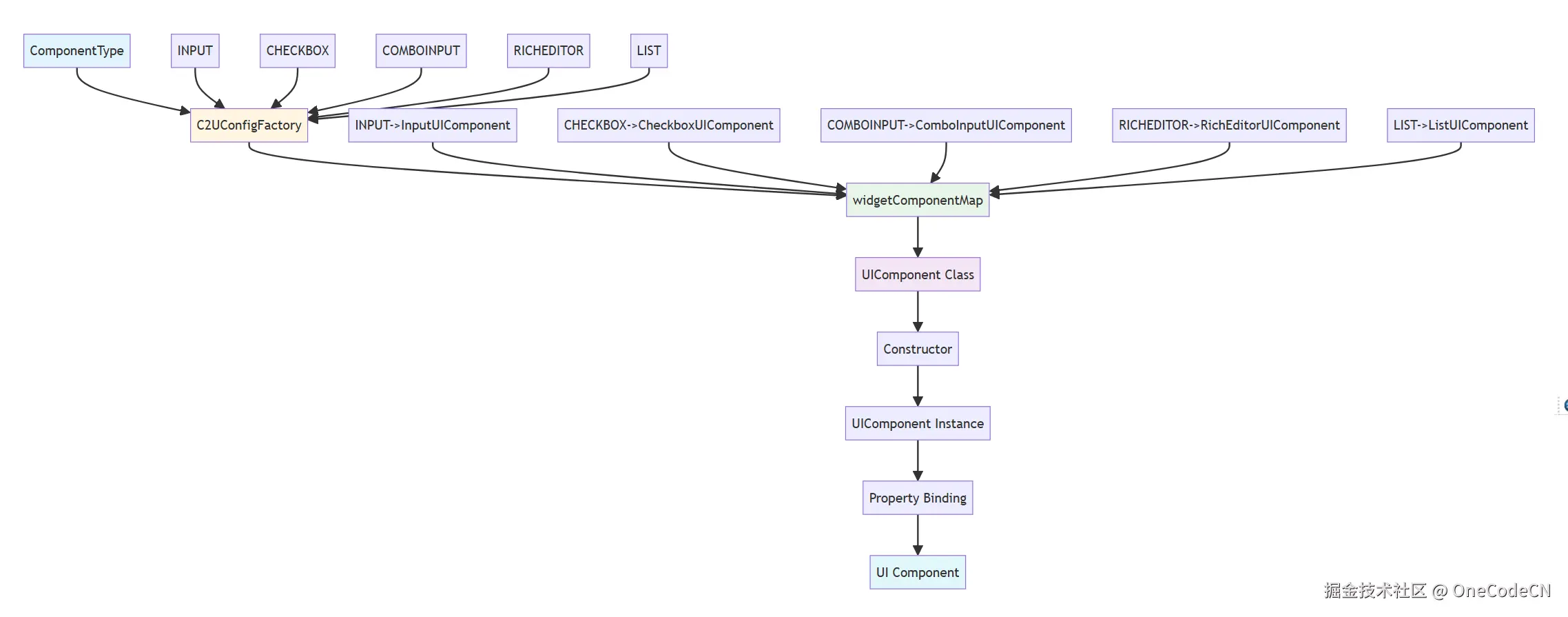 请在此添加图片描述