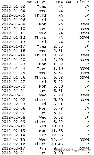 步骤 6 - 改进模型
