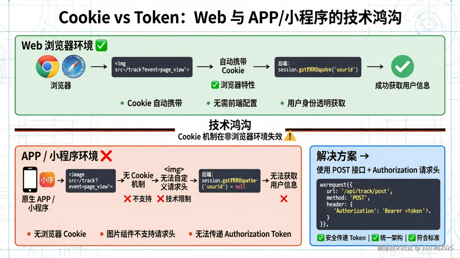 03-infographic-cookie-vs-token-limitation.png