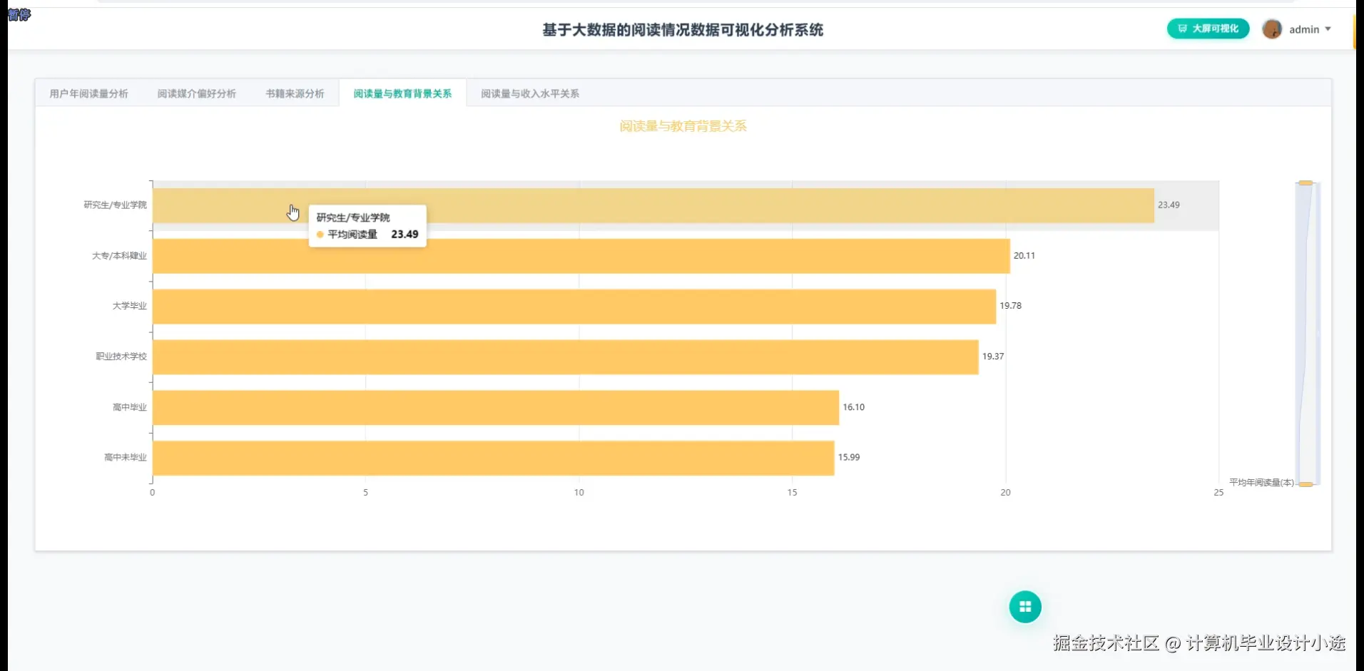 阅读量与教育背景关系.png