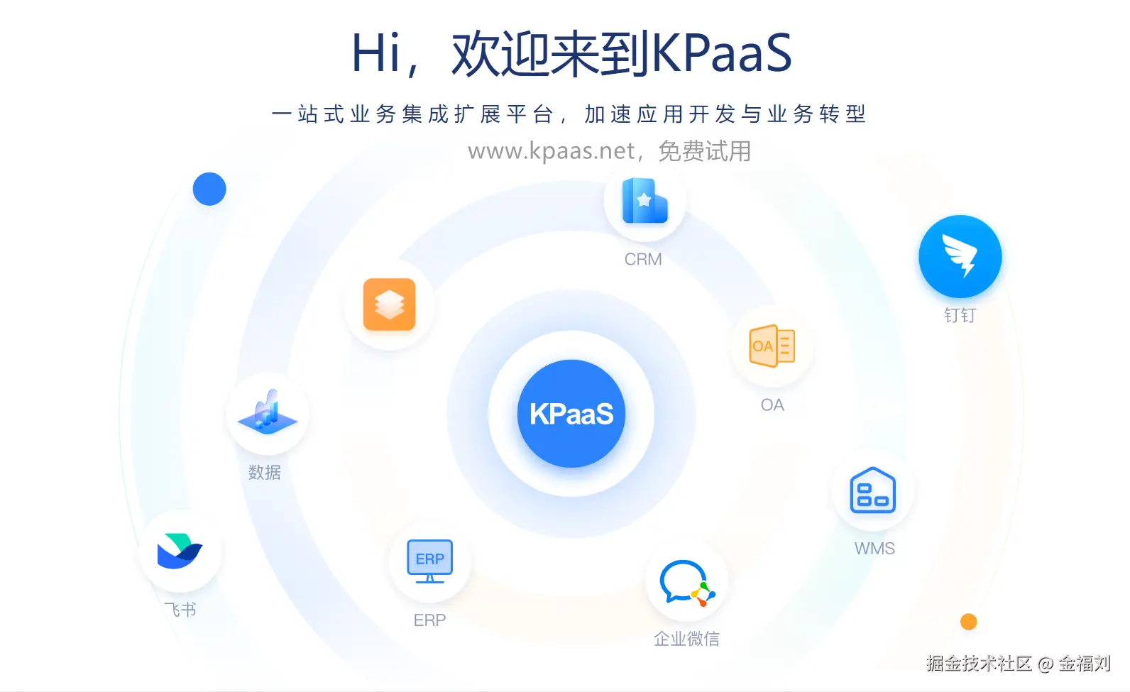 KPaaS 业务集成扩展平台可试用体验