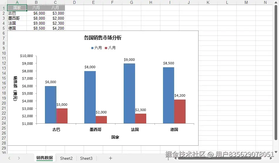 Python 在 Excel 中创建和自定义柱状图