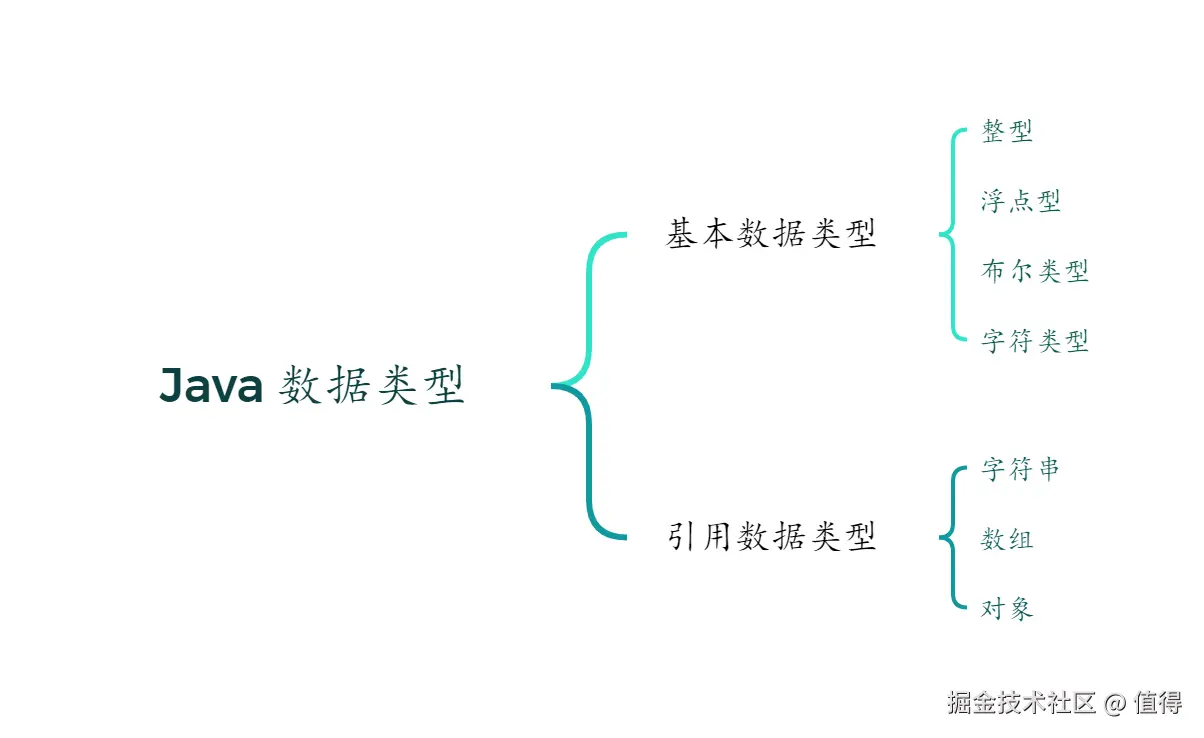 Java 数据类型.png