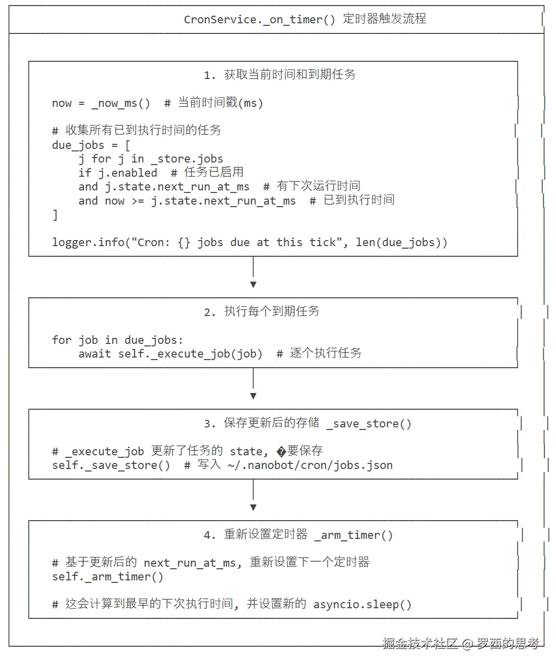 CronService._on_timer() 定时器触发流程