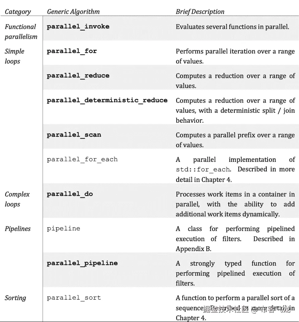 ../img/466505_1_En_2_Fig2_HTML.png