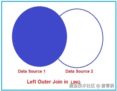 linq-image1.png