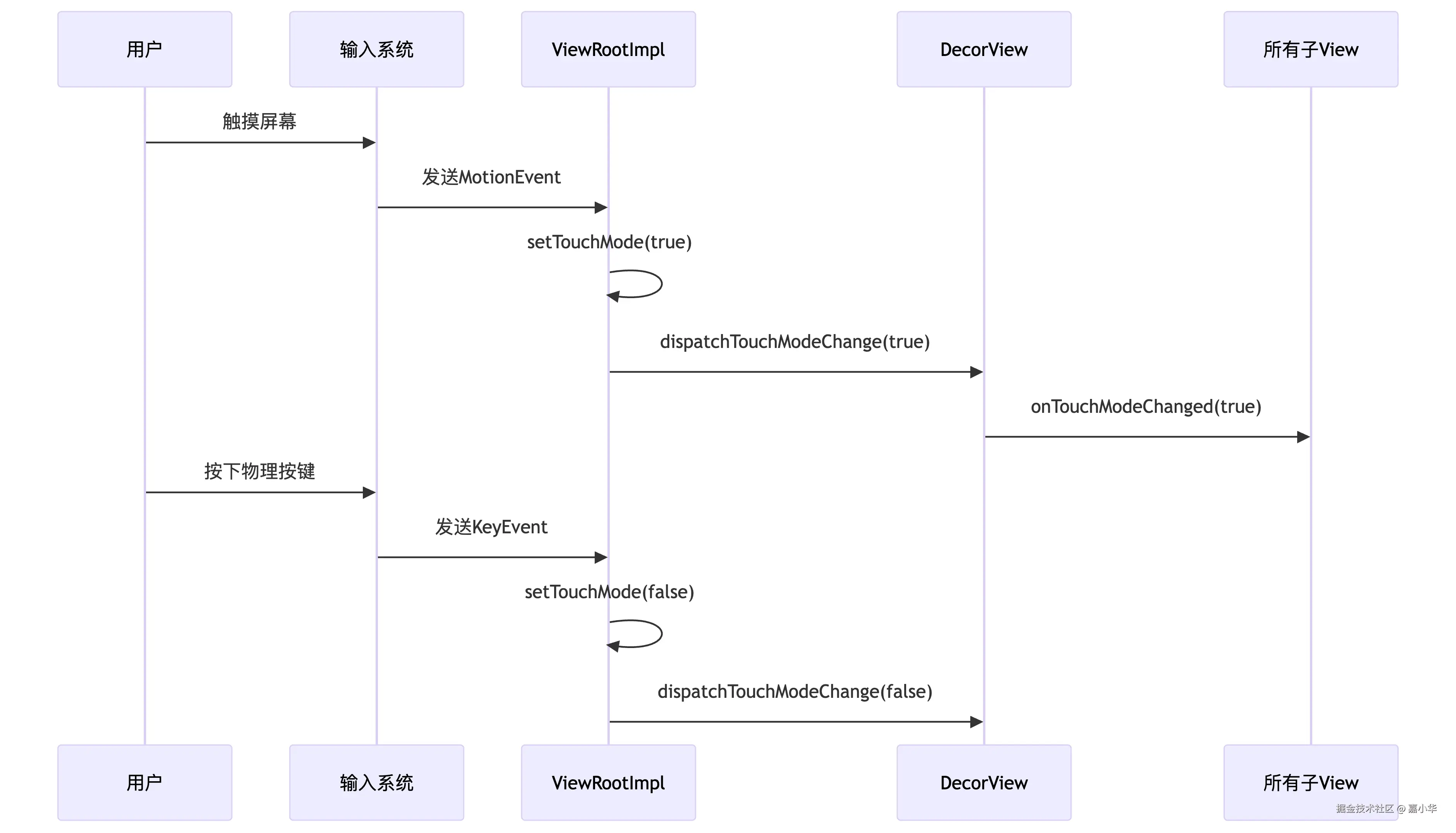 deepseek_mermaid_20250712_379930.png