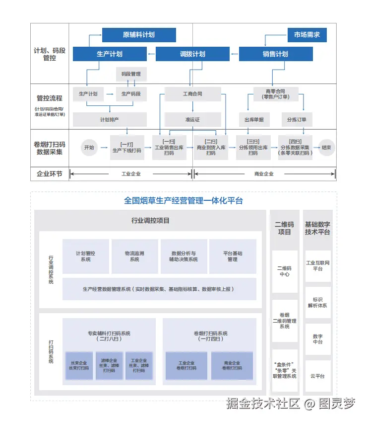 智慧烟草解决方案