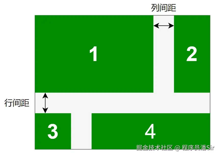 6行列间距.png