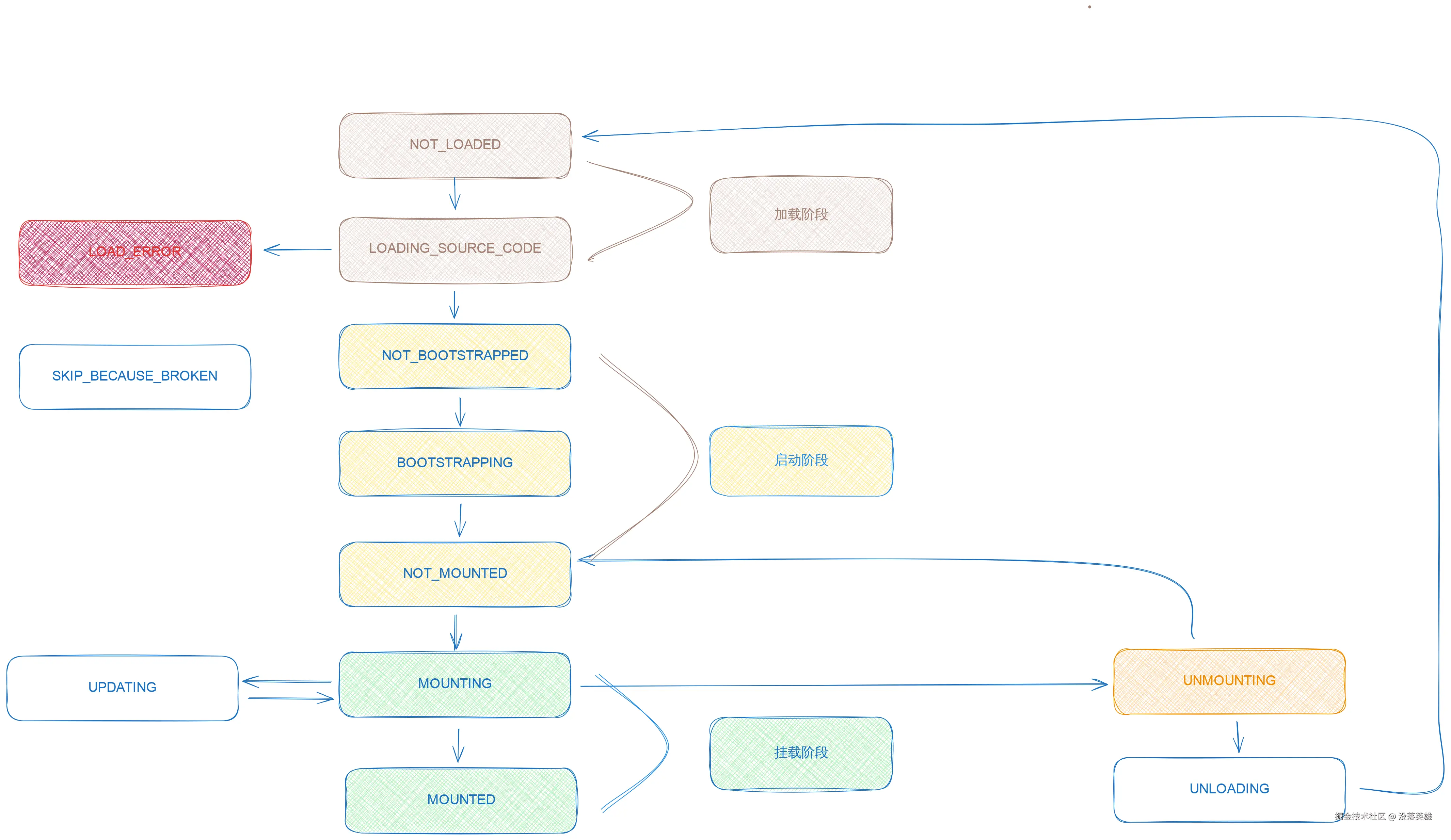 lifecycle.svg