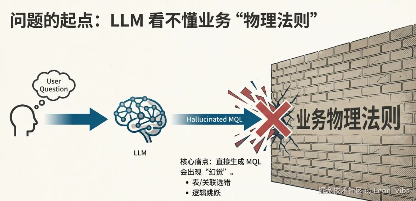 失败案例对比