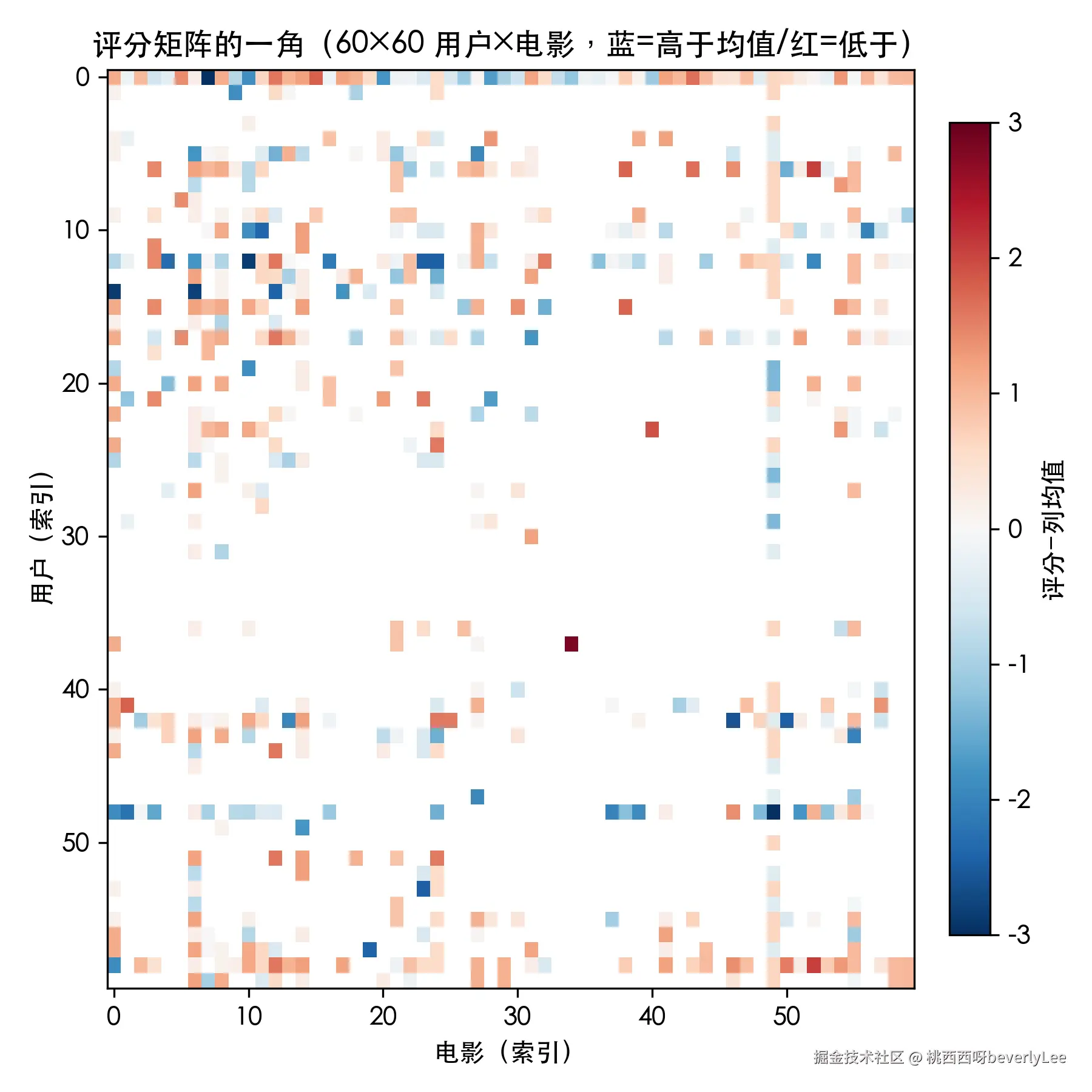 fig1_rating_matrix.png