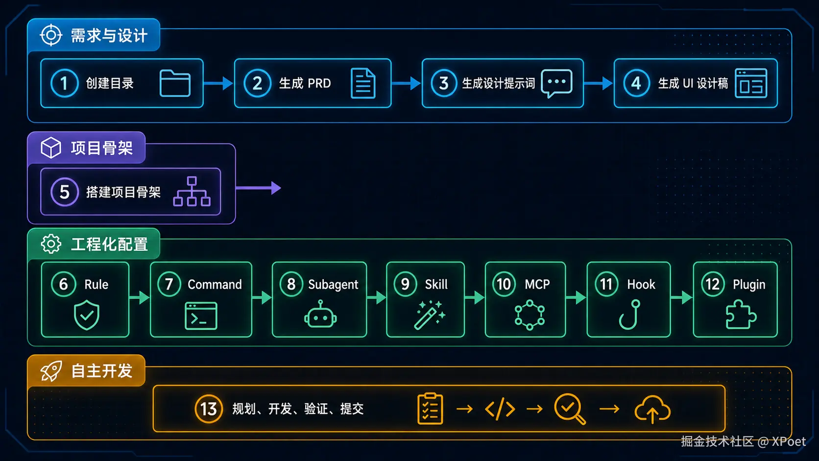 workflow-13-steps.png